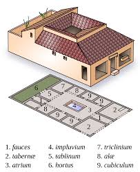 Tablinum Wikipedia