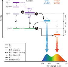 Ladder Like Energy Relaying Exciplex