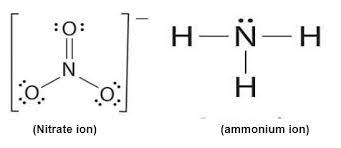 Ammonium Nitrate Properties