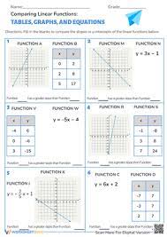 Comparing Linear Functions Tables