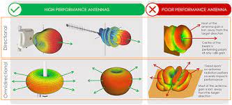 specifying the right antenna frontierus