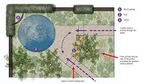 Small Garden Design Richard Rogers