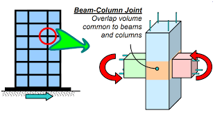 beam column joints in rc buildings
