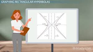 Hyperbola Rectangular Hyperbola