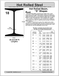 18 hot rolled steel beam s shapes