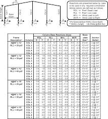 appendix frame reaction tables