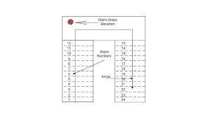 How To Draw Stairs On A Floor Plan In
