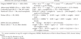 Predict Glomerular Filtration Rate