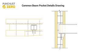 understanding beam pockets and reasons