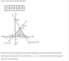 Linear Equations In Two Variables