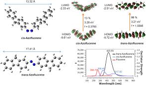 Density Functional Theory Calculation