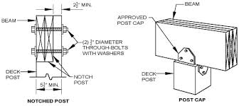 deck beam to deck post upcodes