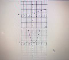 Match Each Graph With Its Equation