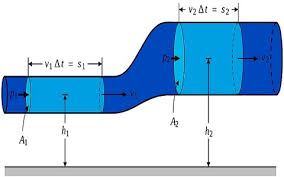Bernoulli S Theorem Derivation