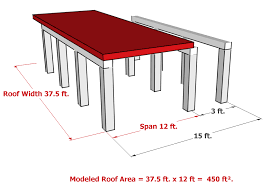 metal decking roof system