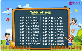 Table Of 645 Multiplication Table Of