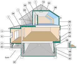 Insulating Colorado Homes 10 635
