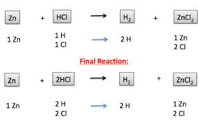 Single Displacement Reaction Types