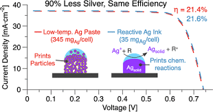 Investigation Of Reactive Silver Ink