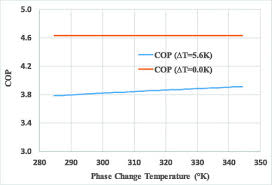 Full Article Cop Equation Derivation