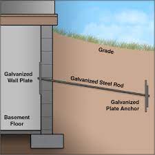 Basement Wall Bracing Foundation