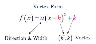 Vertex Form The Math Man