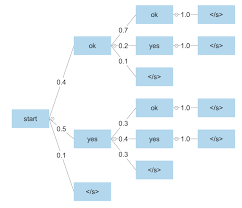 beam search algorithm