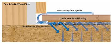 Trafficmaster Underlayment Sound