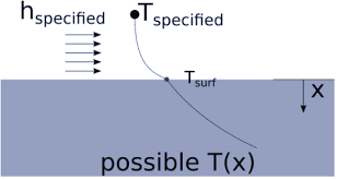 Heat Conduction Boundary Conditions