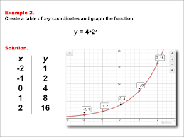 Math Example Exponential Concepts