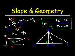 Finding The Slope Given Two Points