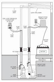 Smart Sump Pump Maintenance Tips Pdm