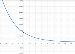 Exponential Growth Decay Formula