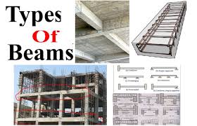 types of beams and their examples