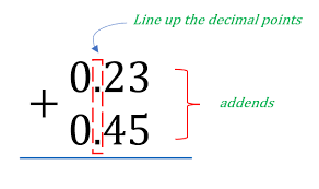 Adding And Subtracting Decimals