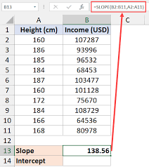 How To Find Slope In Excel Using