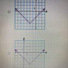 Which Graph Best Represents The