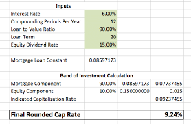 Cap Rate Calculator Propertymetrics