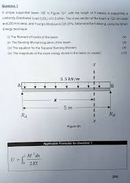 Solved A Simple Supported Beam Ab In