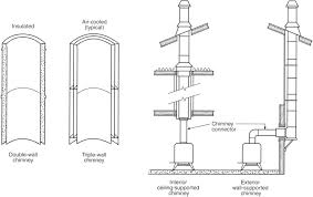 Chimney And Vent Types