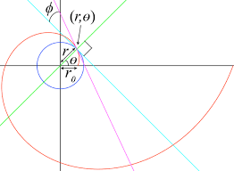 A Logarithmic Spiral Red Circle