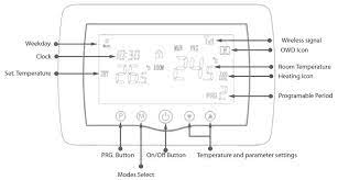 Pni Ct400 Wireless Smart Thermostat