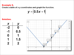 Math Example Absolute Value Functions