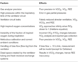 Indirect Calorimetry History