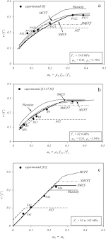 reinforced concrete membrane elements