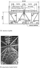 monitoring of long span bridges