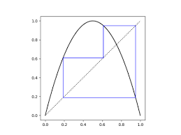 When Cubic Equations Have Solutions In