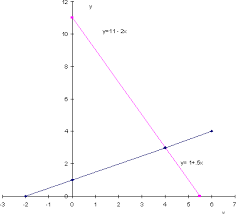 Systems Of Linear Equations