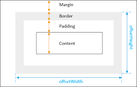 width height of an element in javascript