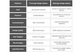 Paid Vs Free Logo Makers A Comparison